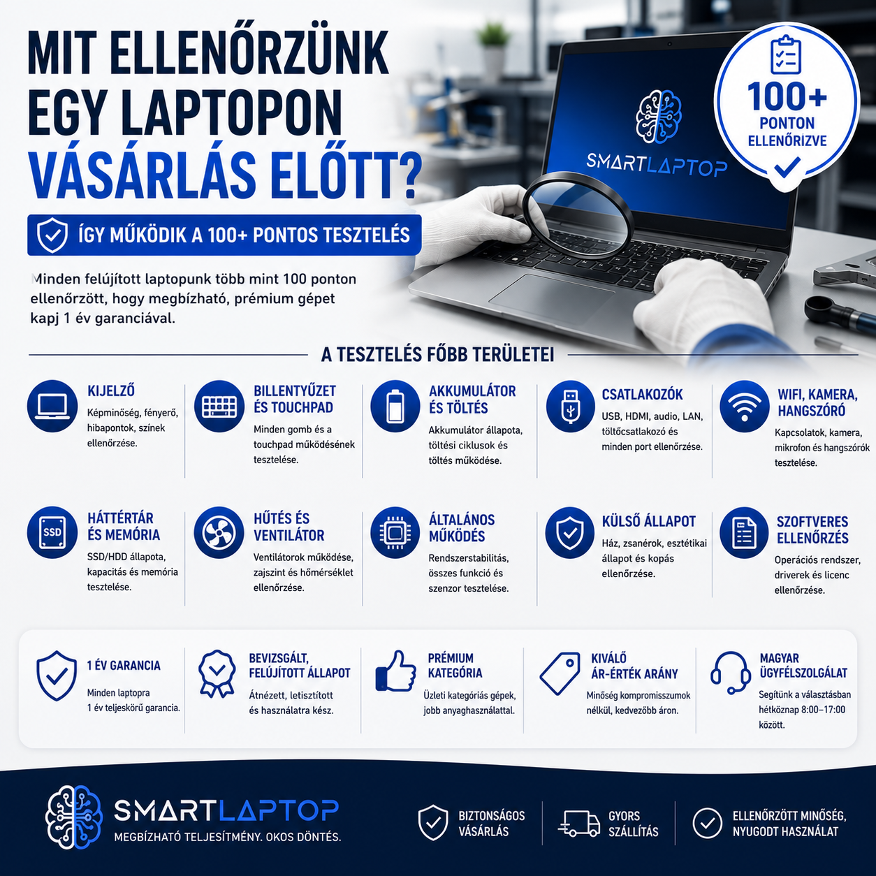 Mit ellenőrzünk egy laptopon vásárlás előtt? Így működik a 100+ pontos tesztelés